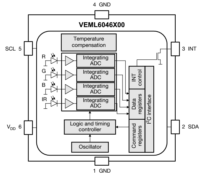框图 - Vishay Semiconductors VEML6046X00颜色传感器